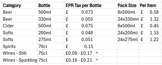 EPR Table
